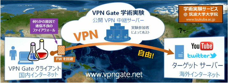 無料VPN：VPN Gateを使う方法