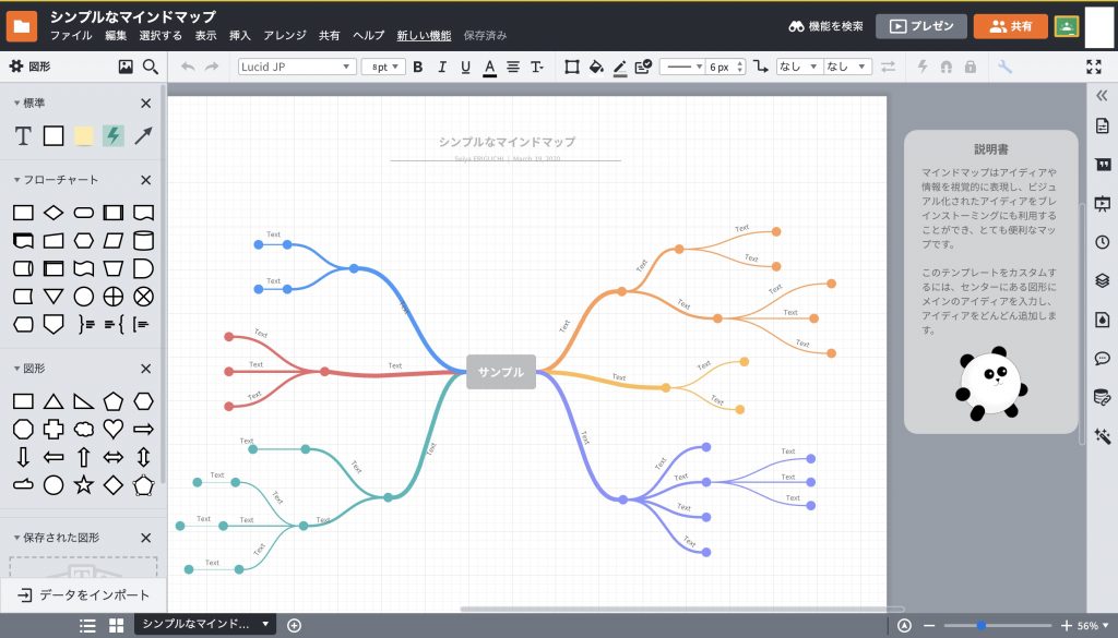 Lucidchartのテンプレートを用いて作ったマインドマップ